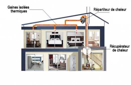 Fabriquer un récupérateur de chaleur pour poêle à bois